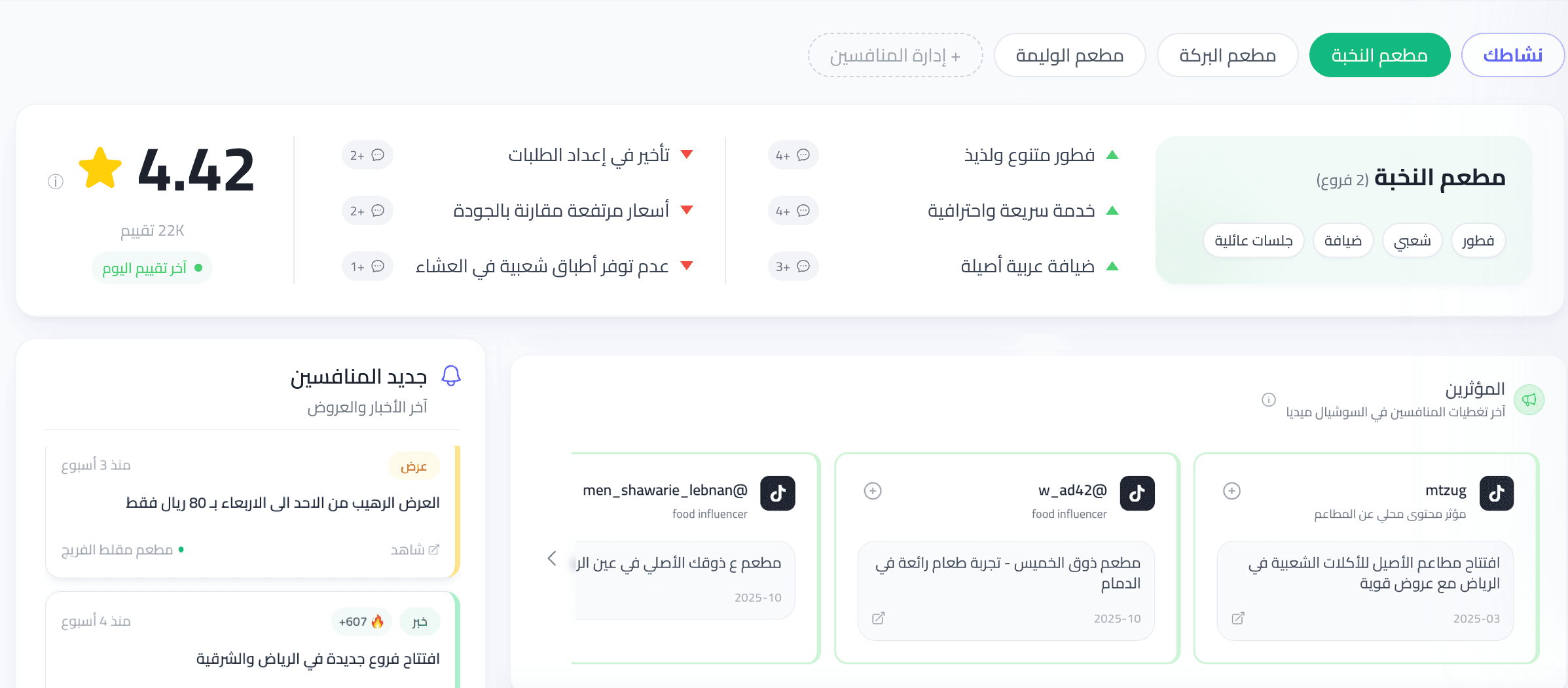 مقارنة السوق والمنافسين في RevuMind