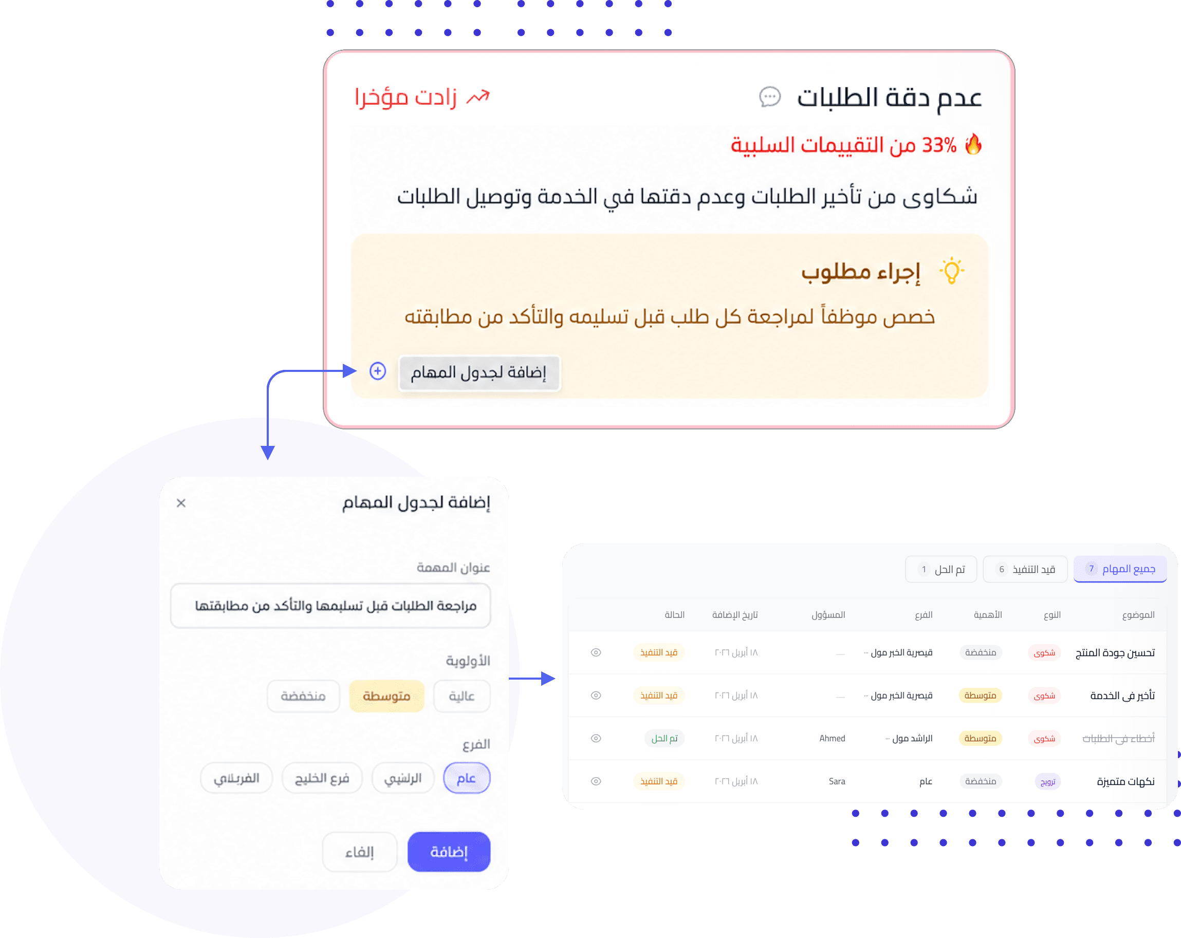 جدول المهام